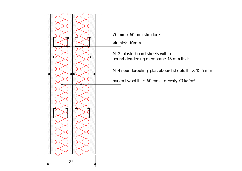 Plasterboard wall - horizontal section