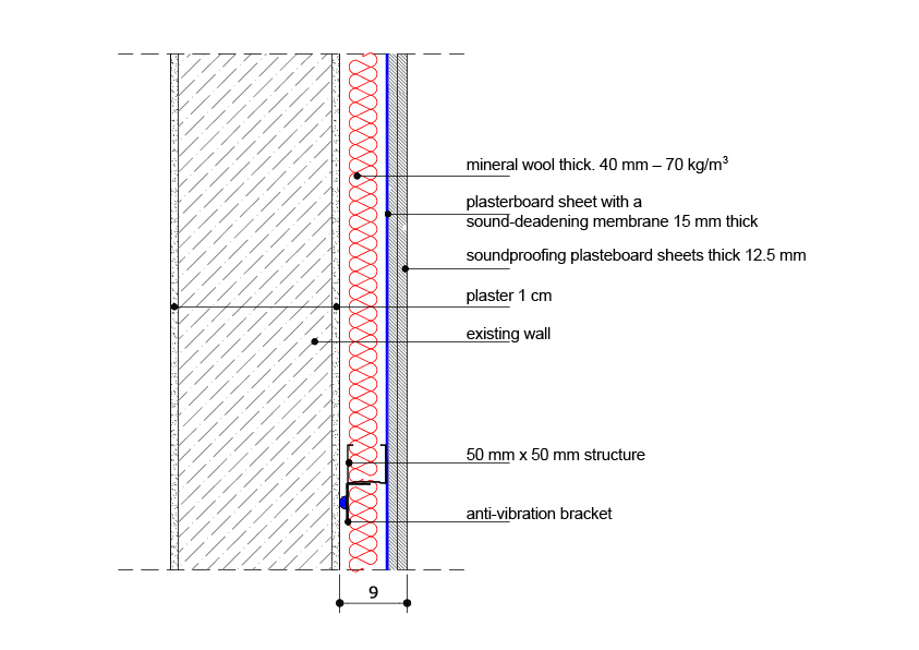 Soundproofing panel on an existing brick wall - horizontal section