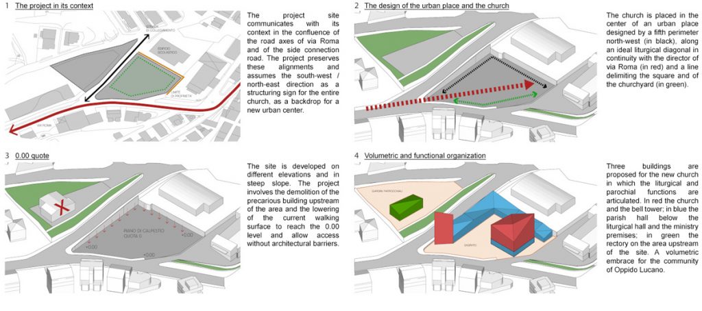 Project representation