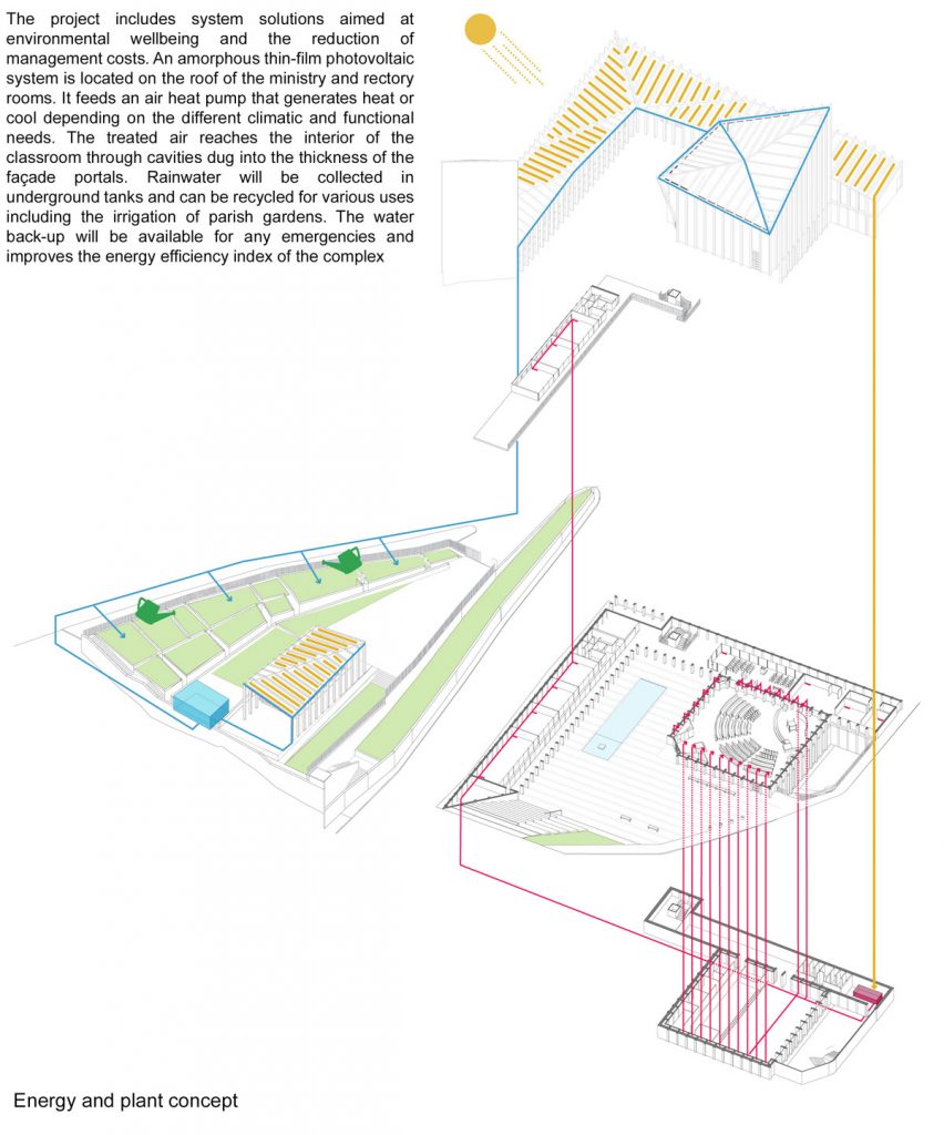Technological aspects