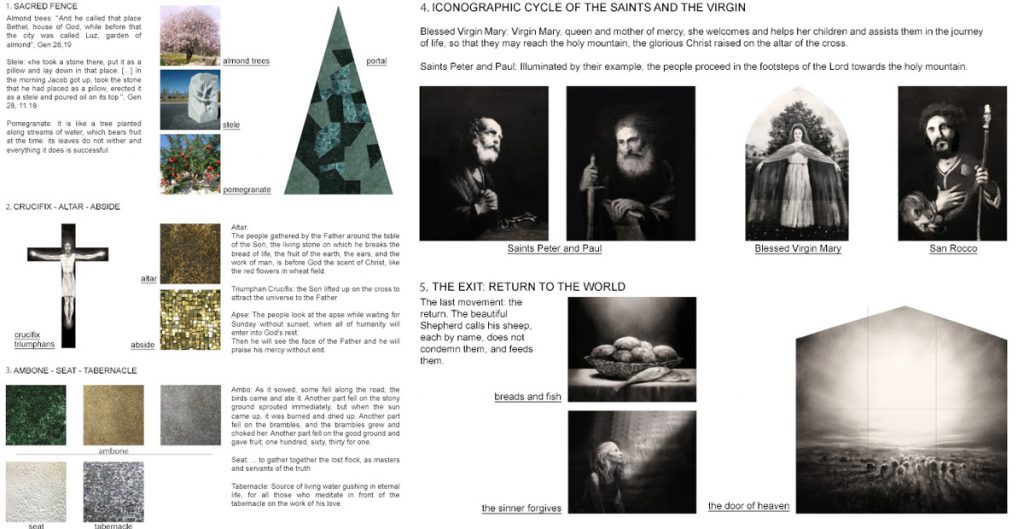Works of art present