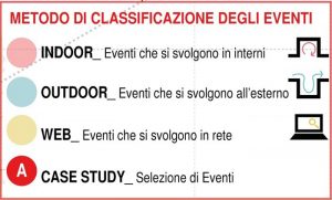 classificazione degli eventi