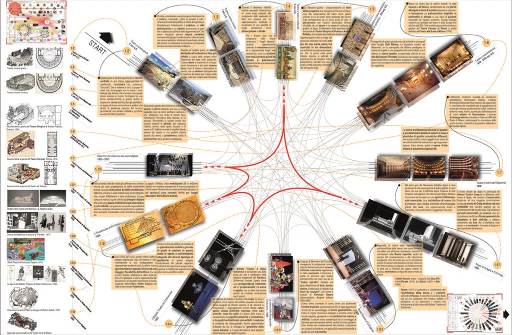 Geografie dello spazio e storia