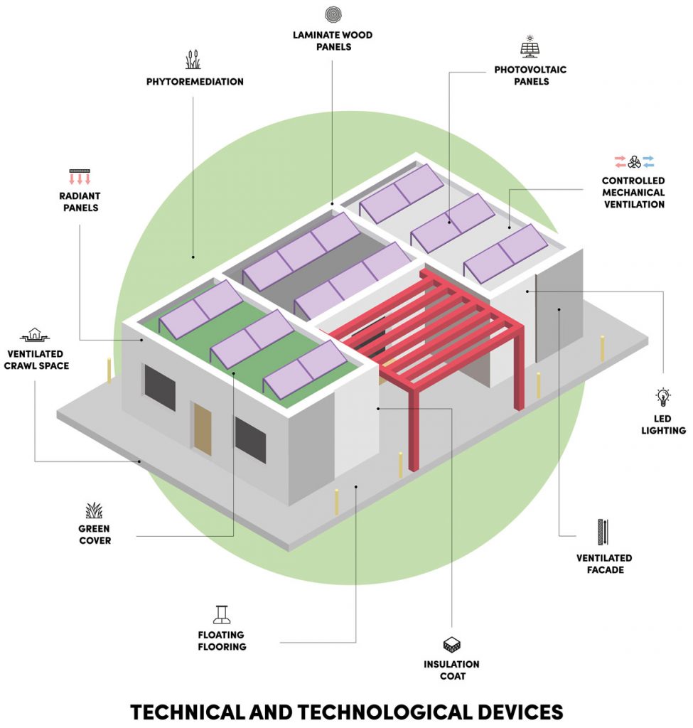 outline of technical and technological devices installed inside the building