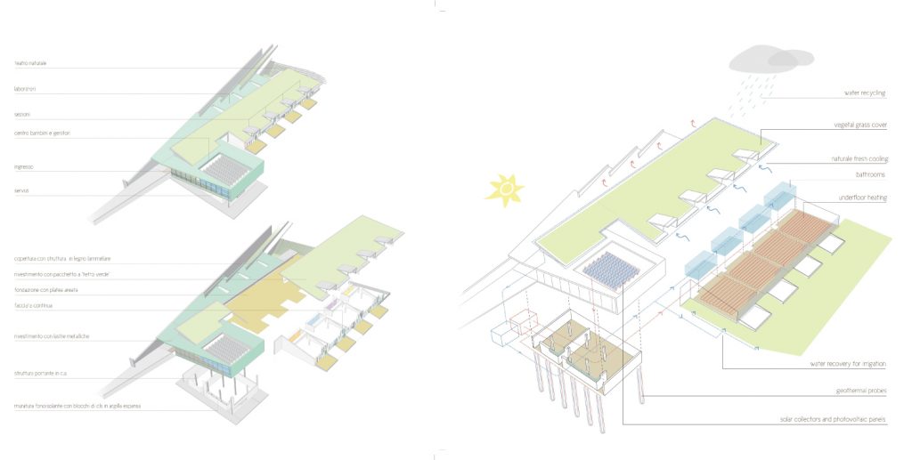 Technical drawing of the location of the kindergarten
