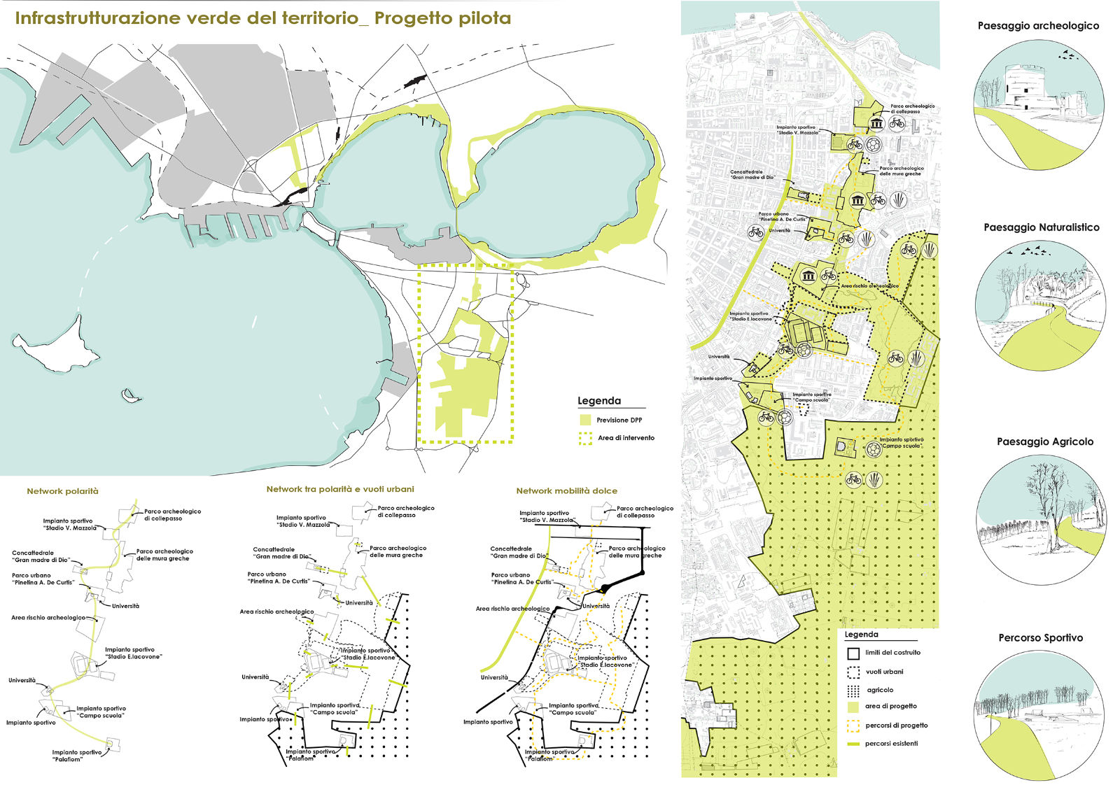 Mappa del progetto