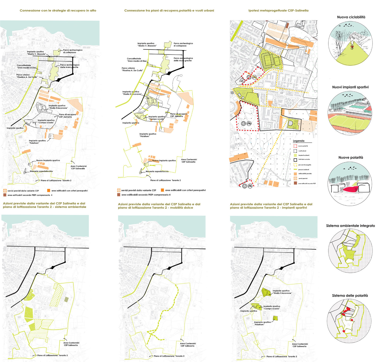 Mappa del progetto